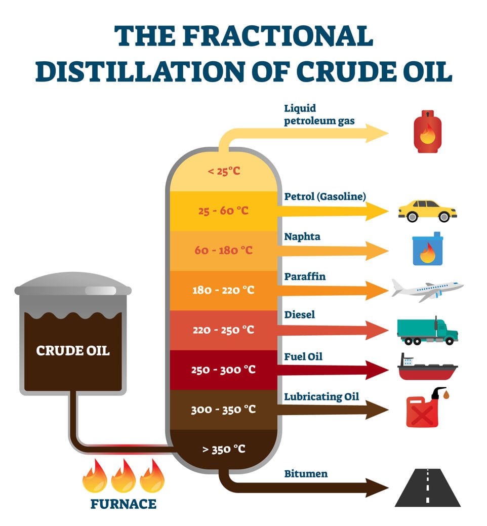 The-fractional-distillation-crude-oil-illustration_flir.jpeg