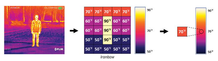 Thermal_Palettes_Diagram.png