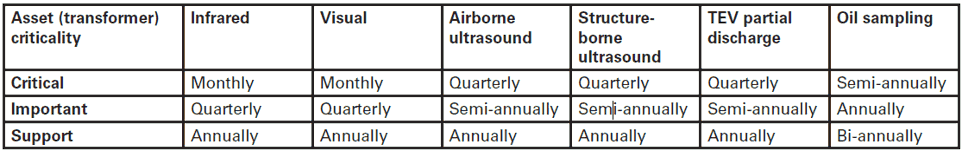IR-Windows_transformer_table 1.png