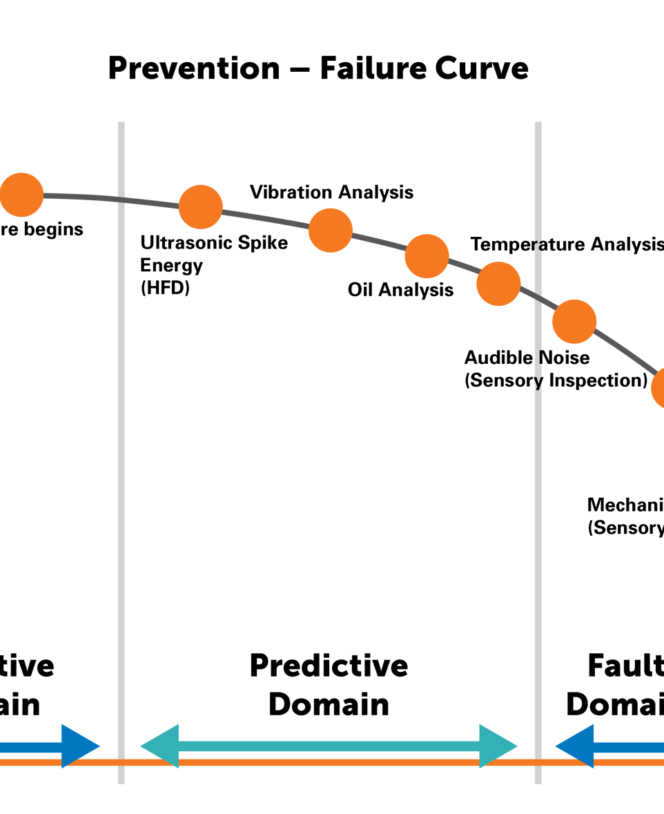 P-F Curve-01.png
