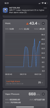 meterlink_moisture_graph.png
