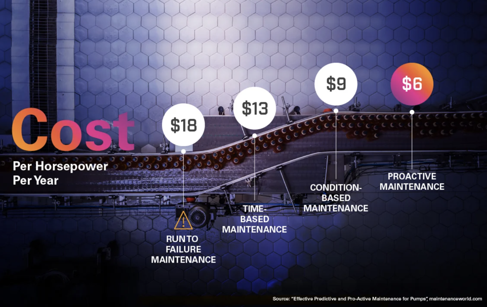 Cost-of-preventative-maintenance-and-condition-monitoring.png