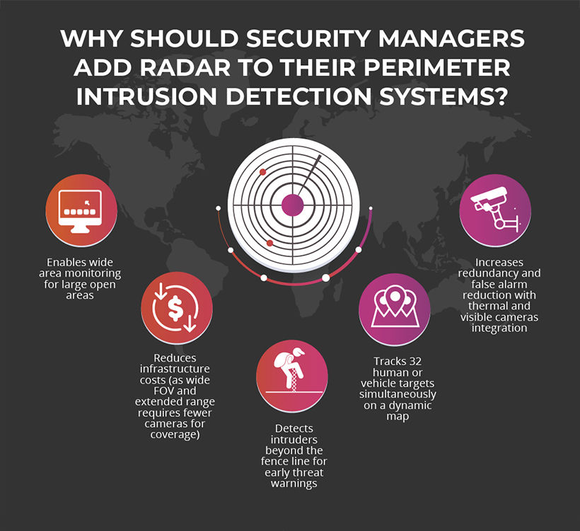 Radar-Perimeter-graphic-Security-Managers.jpg